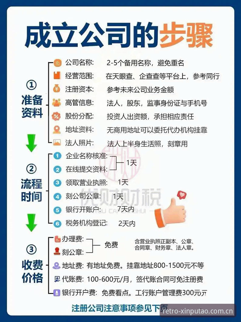 新葡萄8883注册流程 新葡萄8883注册流程详解:从零开始轻松完成账号创建