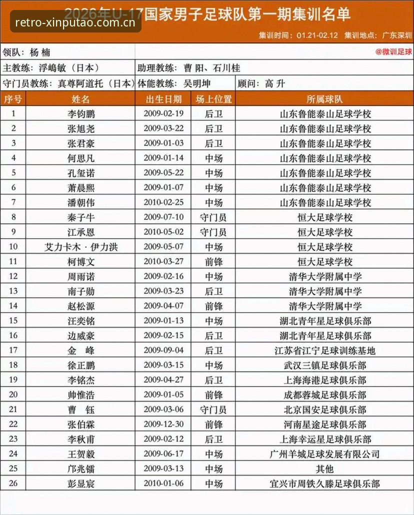 新葡萄8883苹果版安卓版 U17世界杯抽签揭晓后,掌握中国足球青训趋势的实用指南